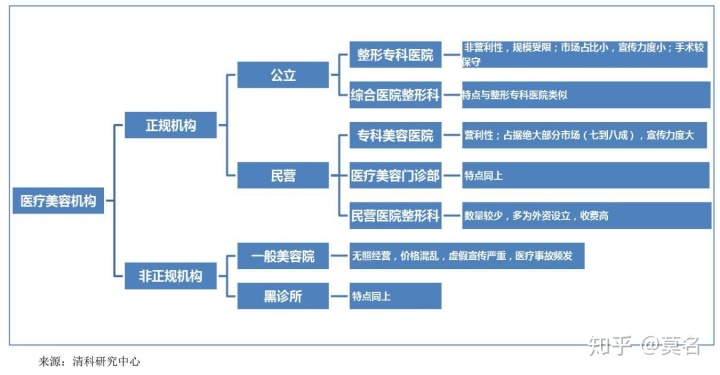 天津市天和医院烧伤整形美容外科 怎么样，是正规的吗？_整形烧伤外科手册_驼峰鼻整形正规医院