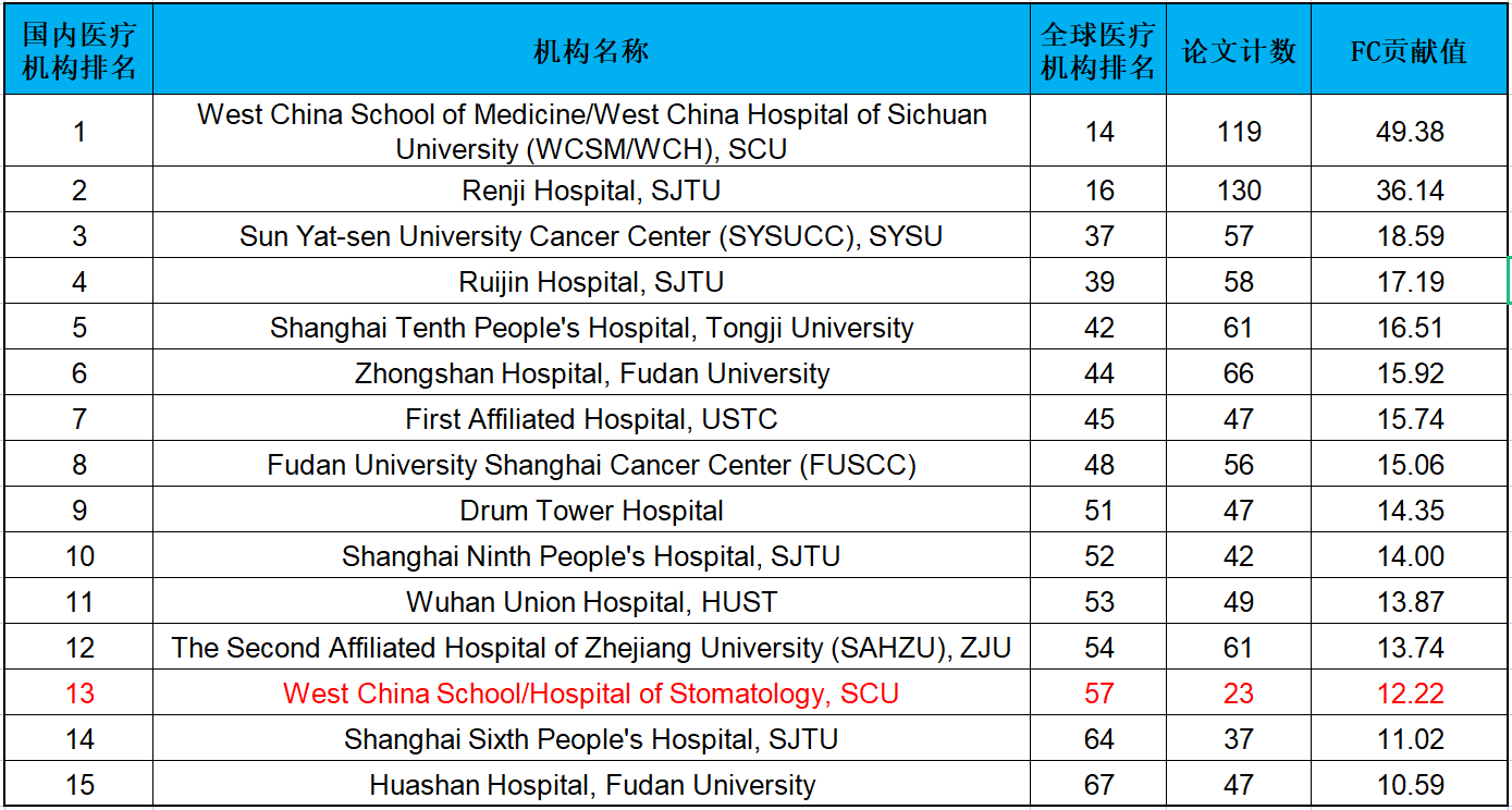 自然指数3.png