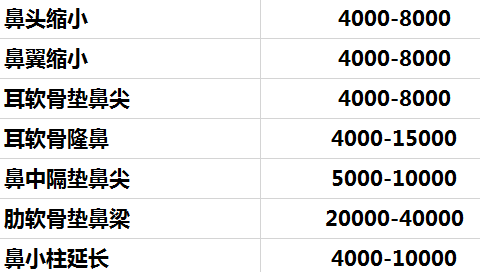 深圳艾妍徐荣阳做鼻子怎么样?手法好吗?鼻部手术整形案例及价格表