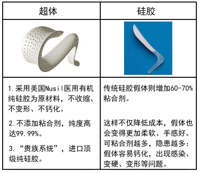 隆鼻新理念，超体Transplus 3D新型智能鼻假体