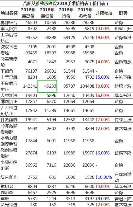 合肥艾雅医院整容失败?艾雅陆院长鼻整形技术怎样附效果图价格