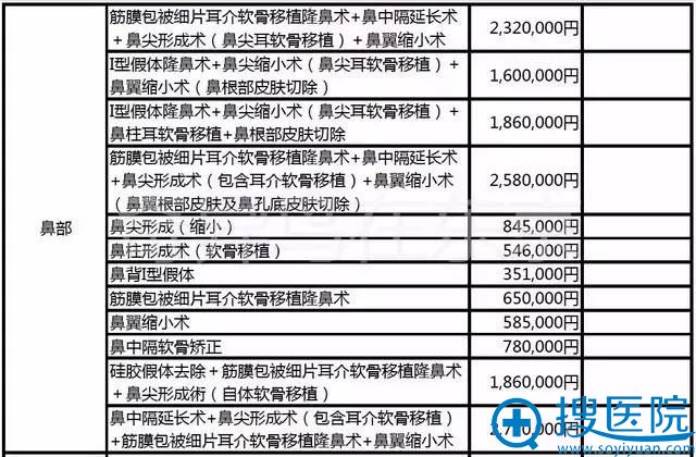 中北信昭鼻子整形价格表2