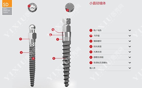 西泰克SD小直径植体